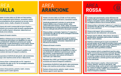 Il coronavirus e la doppia morale di tante persone sul rispetto dei DPCM e delle ordinanze regionali