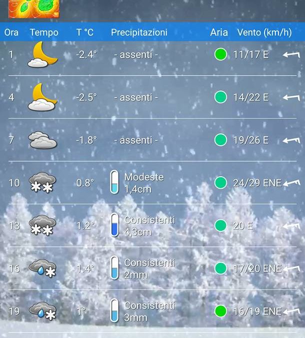 AGGIORNAMENTO emergenza idrica, emergenza neve ed emergenza gelo – 14 Gennaio 2017 – Serino (AV)