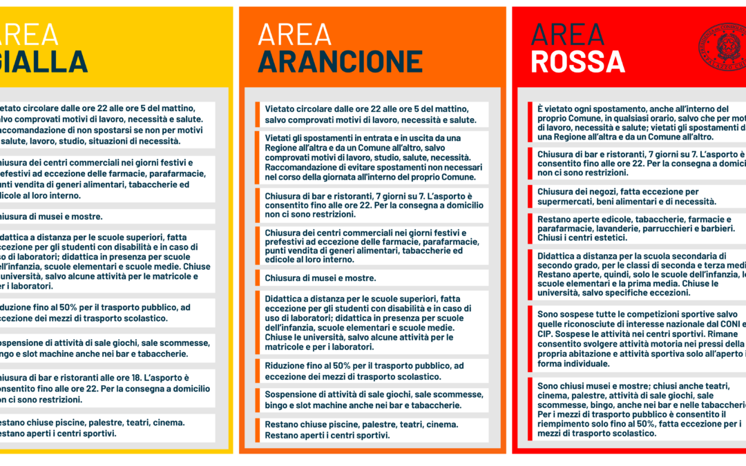 Il coronavirus e la doppia morale di tante persone sul rispetto dei DPCM e delle ordinanze regionali